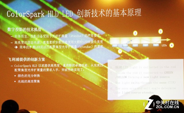 HLD光源又添生力軍 英士品牌發布會全擊 