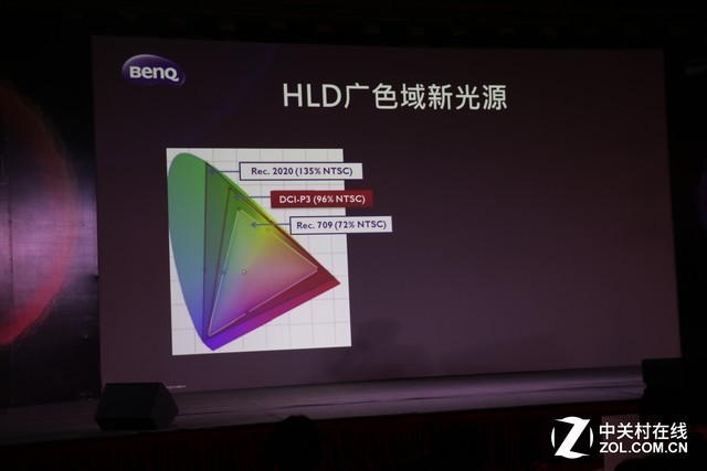 曹老濕公開課 HLD光源未來發展趨勢如何 