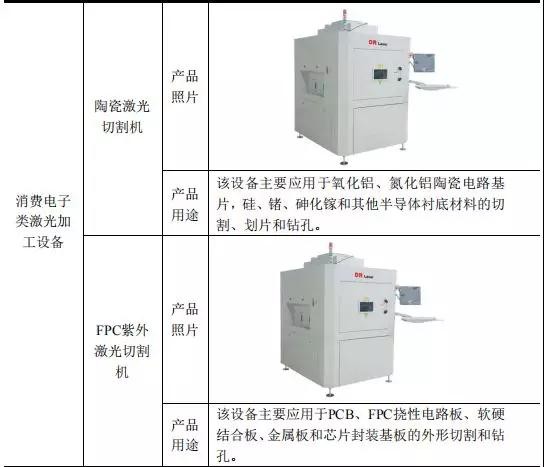 高端裝備行業(yè)虧損也能上市:帝爾/銳科激光爭先啟動IPO 高端裝備行業(yè)虧損也能上市:帝爾/銳科激光爭先啟動IPO