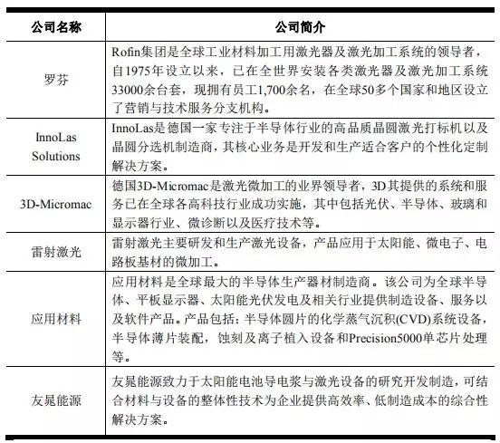 高端裝備行業(yè)虧損也能上市:帝爾/銳科激光爭先啟動IPO 高端裝備行業(yè)虧損也能上市:帝爾/銳科激光爭先啟動IPO