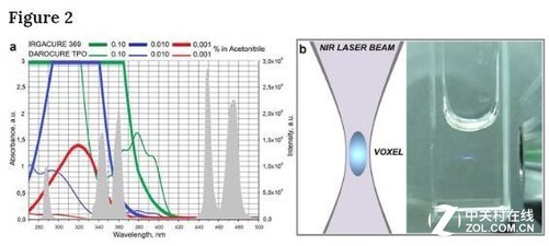 俄科學家開發基于納米顆粒高分辨率激光3D打印