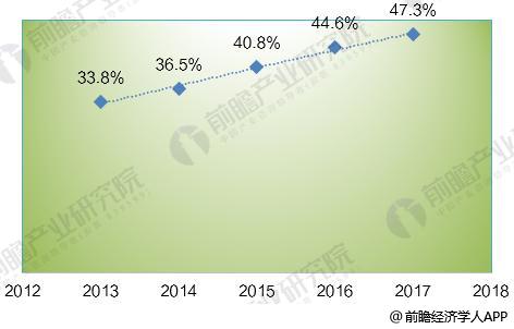 2018年全球光纖激光器發展現狀分析 市場規模超20億美元