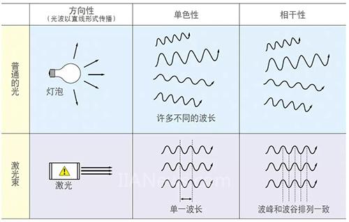 關于激光刻印，你想知道的都在這里