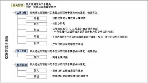 關于激光刻印，你想知道的都在這里