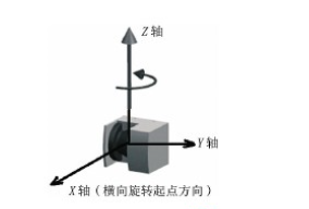 2D激光雷達如何實現(xiàn)3D應(yīng)用?