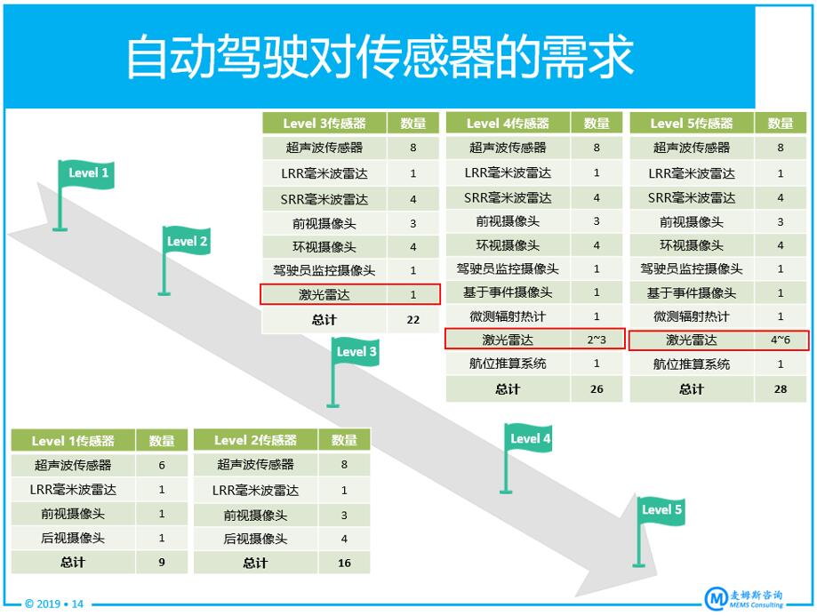 從四個維度深度剖析激光雷達核心技術(shù)
