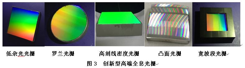 長春光機所承擔的國家重大專項——“高端全息光柵研發”項目順利通過驗收！