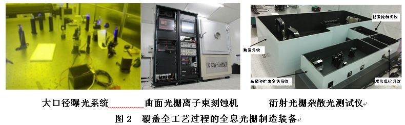 長春光機所承擔的國家重大專項——“高端全息光柵研發”項目順利通過驗收！