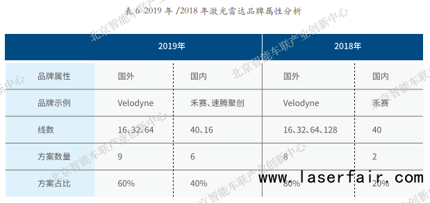 圖片來(lái)源：北京智能車聯(lián)產(chǎn)業(yè)創(chuàng)新中心