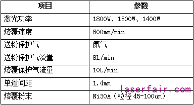 激光熔覆設(shè)備的配置該如何選？一組對(duì)比告訴你答案