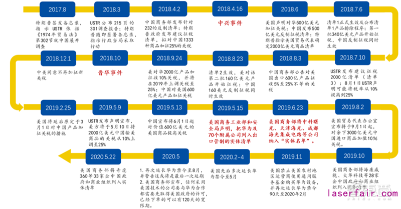 谷歌智能家居新配方來了！Android 11新增智能控件，協(xié)議聯(lián)盟新進(jìn)展曝光