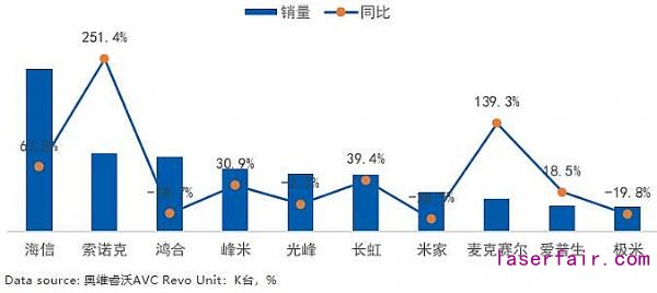 激光市場大有可為：2020年逆勢增長，2021年將迎來需求小高峰