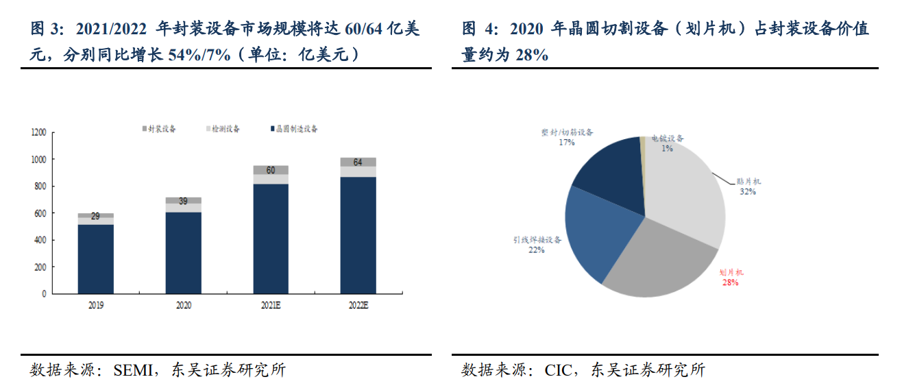 央企中國長城推出晶圓激光開槽設(shè)備，支持5nm等多種工藝