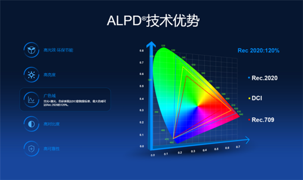 國產(chǎn)激光投影機品牌誰最強？當(dāng)貝X3 Air最好的國產(chǎn)激光投影