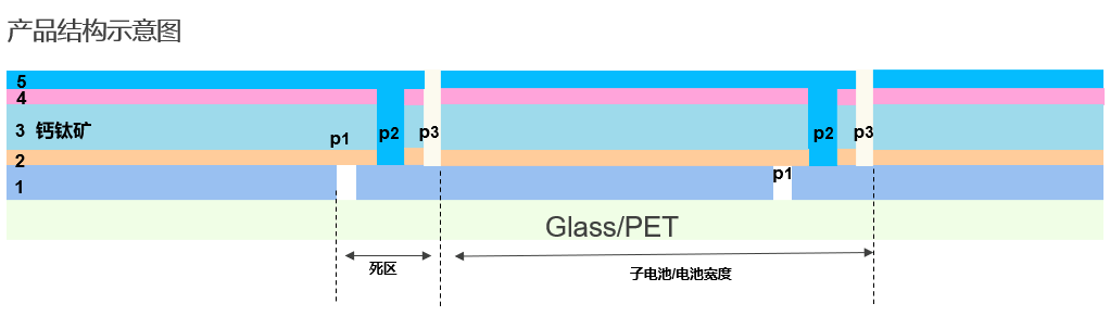 邁向綠色未來：鈣鈦礦電池技術(shù)探索，杰普特創(chuàng)新設備助力！