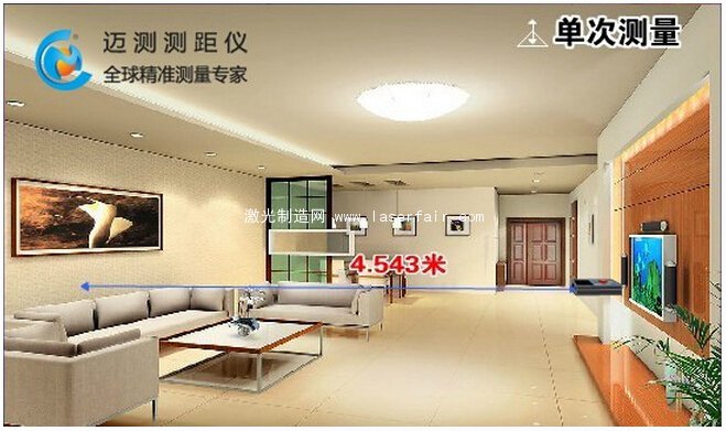 傳統測量工具費時、費力